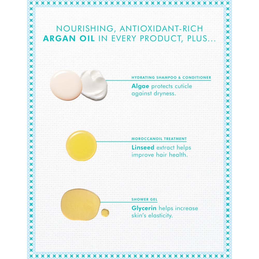 Moroccanoil Holiday Hydration 4pk RMO-MOR-XD420 78819