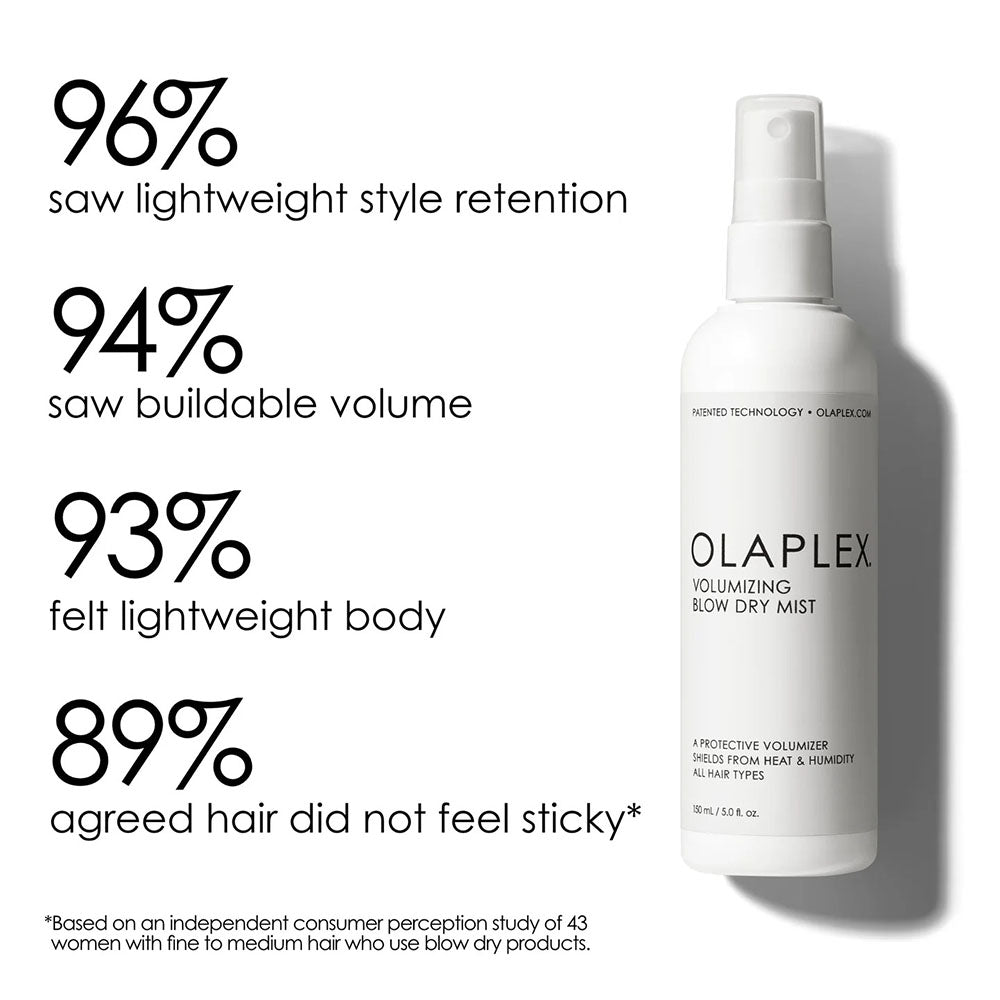 Olaplex Volumizing Blow Dry Mist 5 oz 07622