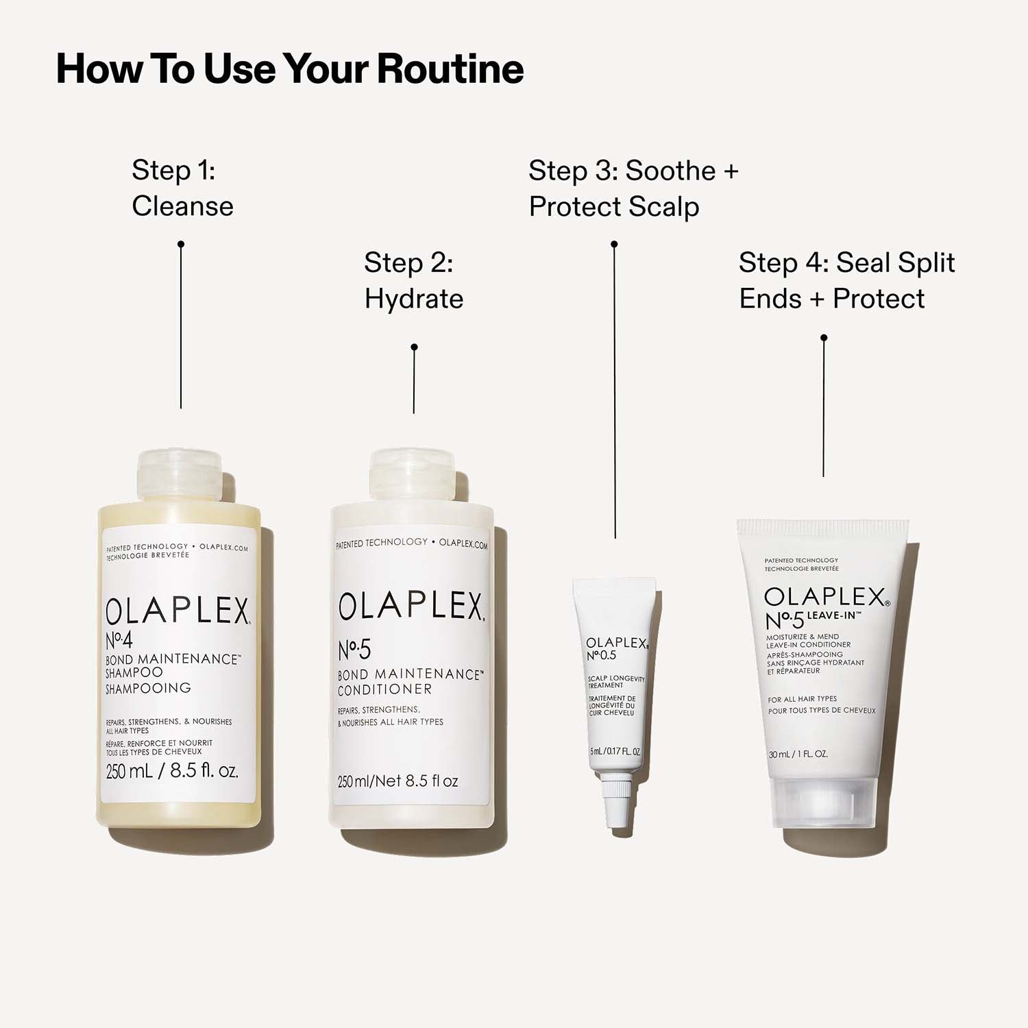 Olaplex Healthy Hair Cleansing Set XD130 86001