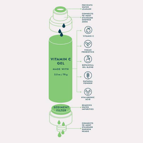 Voesh Shower & Empower Vitamin C Shower Filter Rainforest Mi
