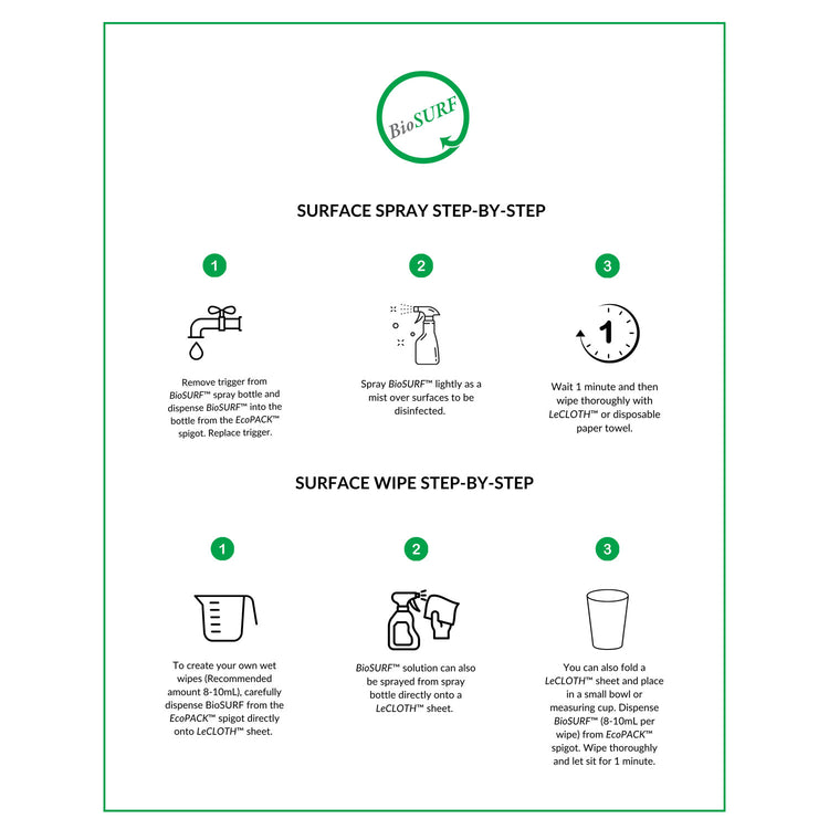 Micrylium BioSURF Hard Surface Disinfectant 5L BS5L